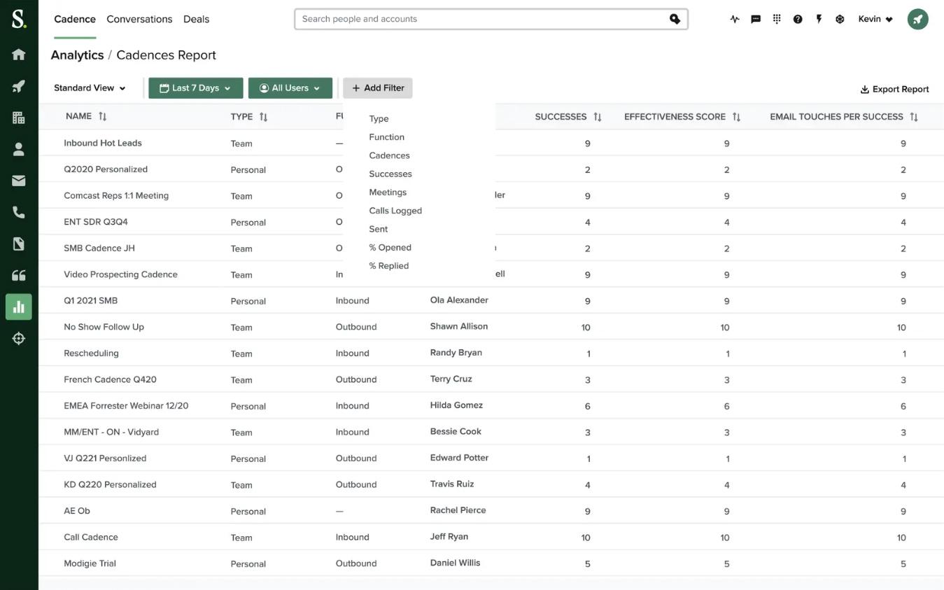 Graphic that shows the sales performance cadences report analytics dashboard