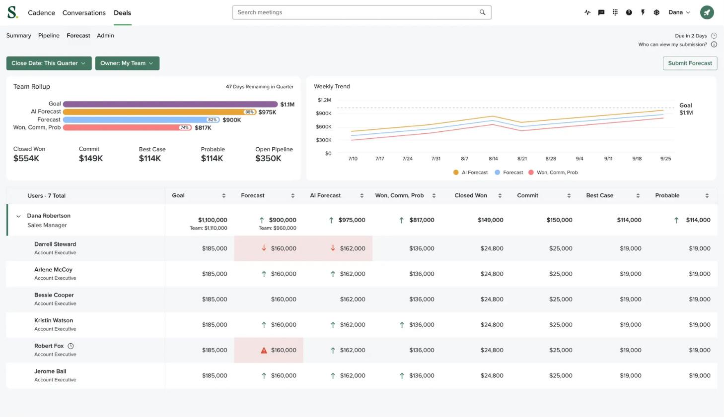 Graphic that shows the sales performance deals dashboard