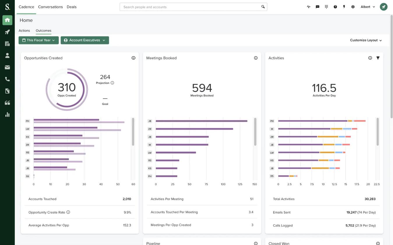 Graphic that shows the cadence home dashboard