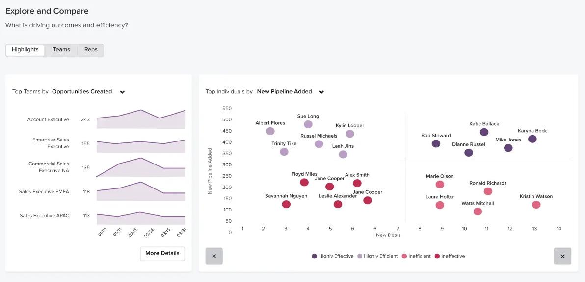 Coaching dashboard