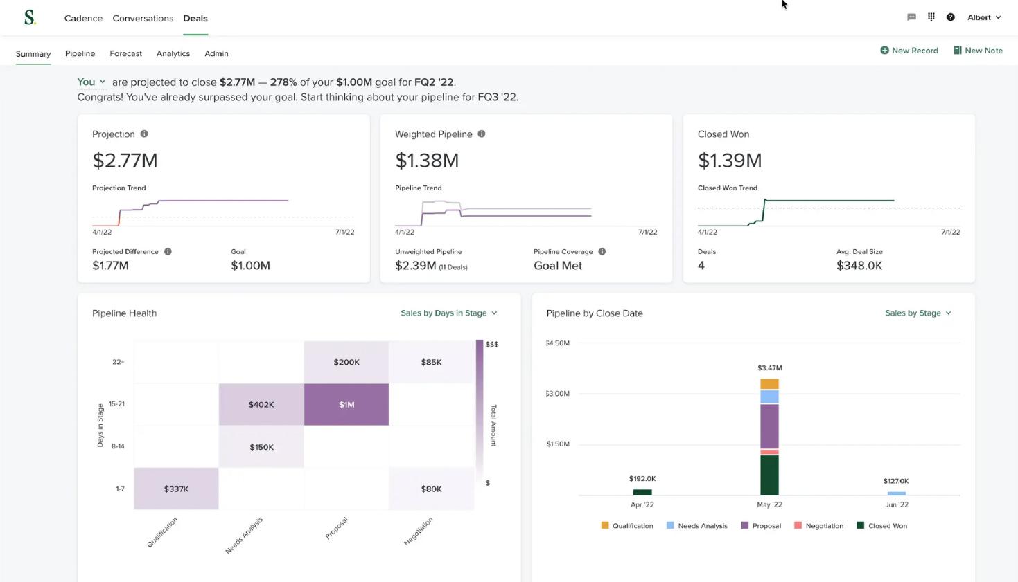 Graphic showing the Deals dashboard in the Sales Enablement Software