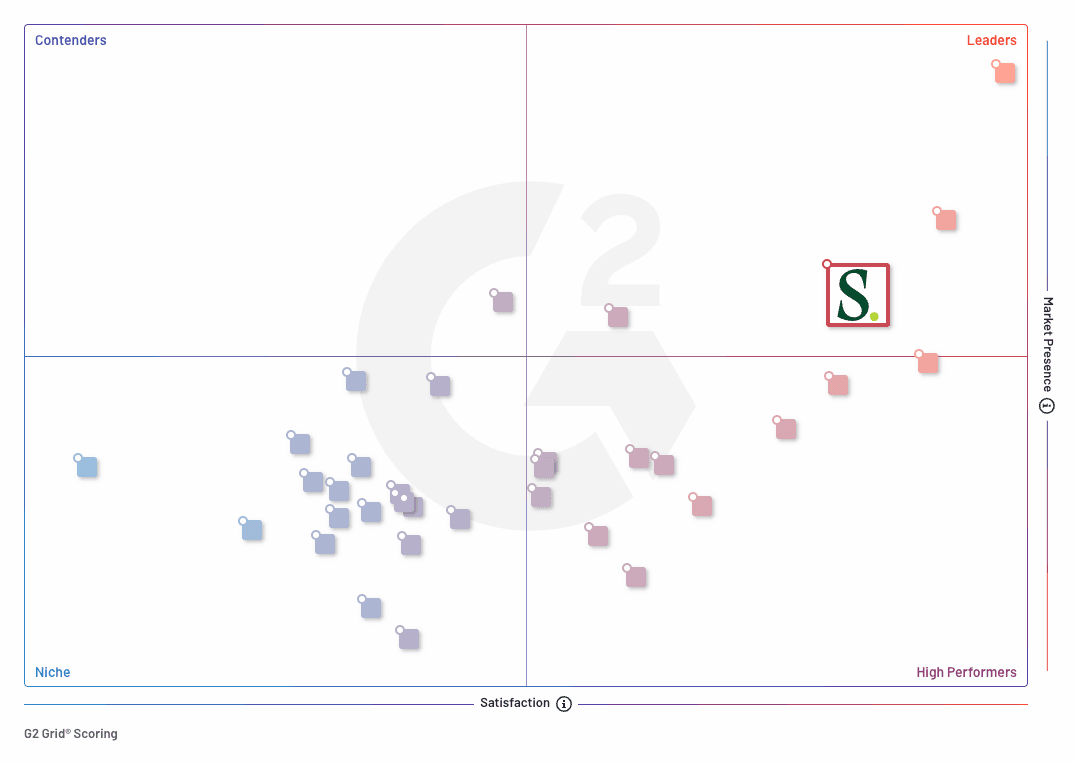 g2 grid scoring