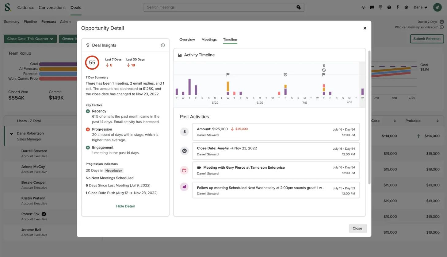 Graphic showing the Opportunity detail in the Deal Intelligence software