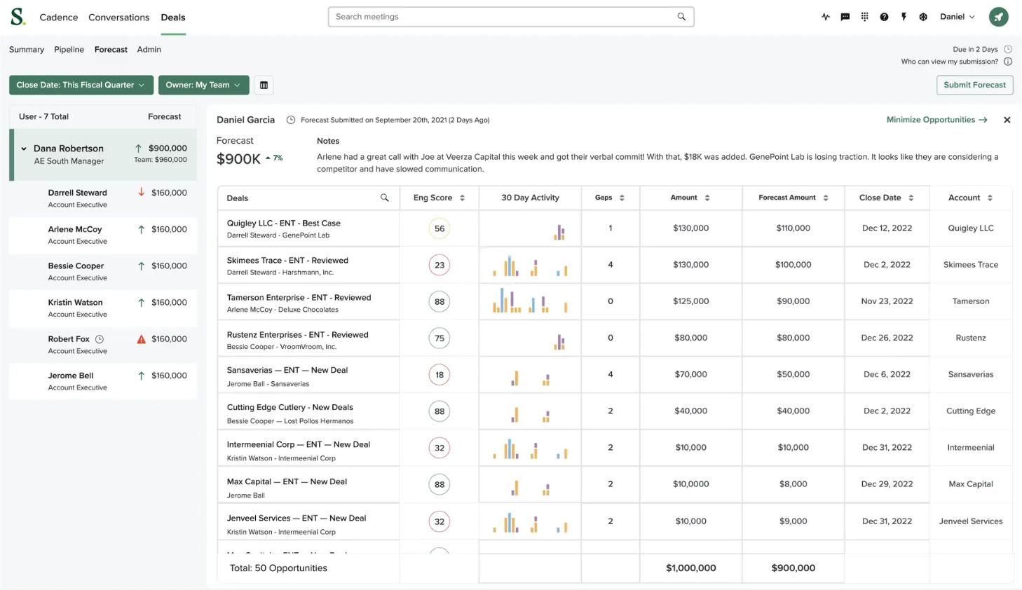 Graphic showing the deals forecast user dashboard