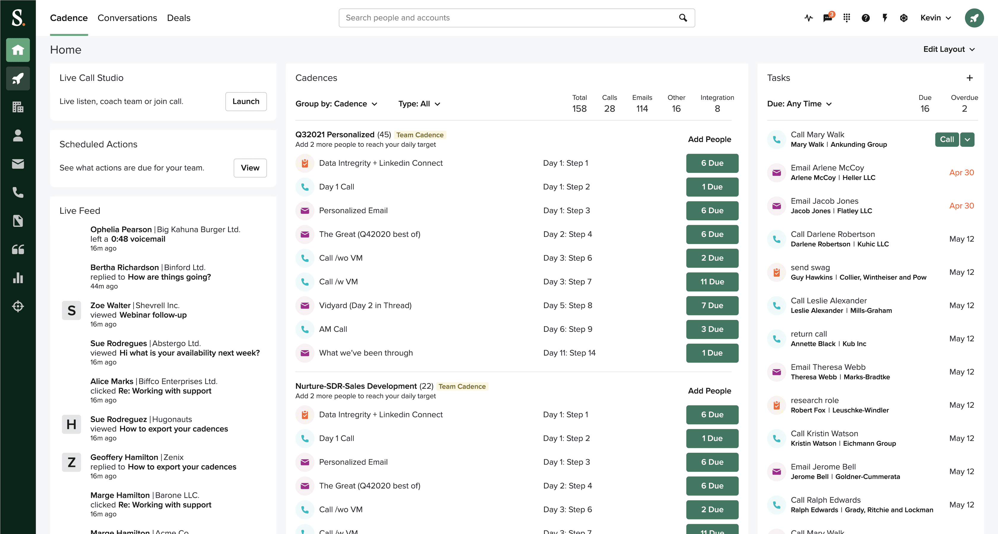 Graphic showing the lead tracking dashboard