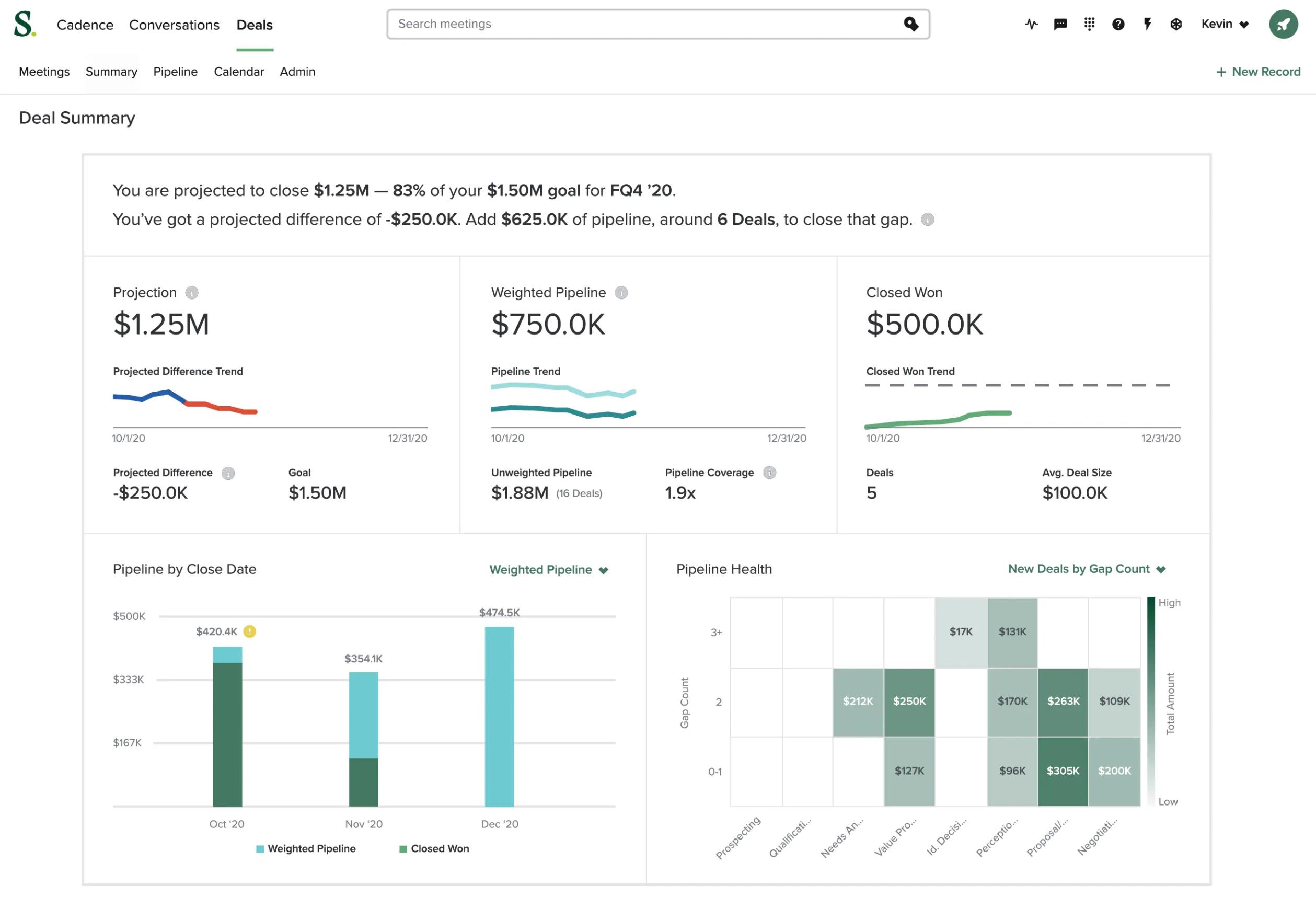 Graphic that shows the deals summary dashboard