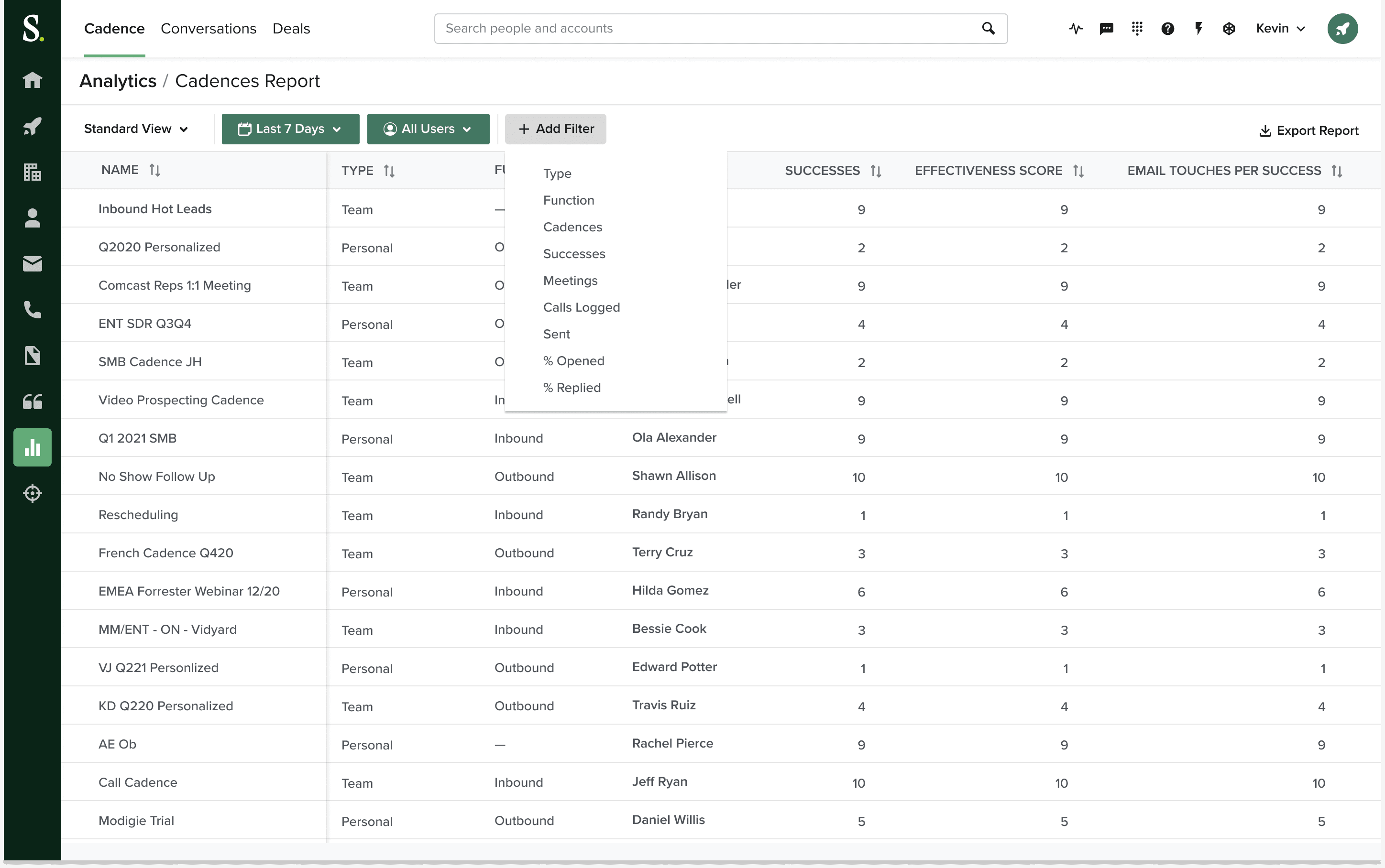 Graphic that shows the cadence report within Salesloft