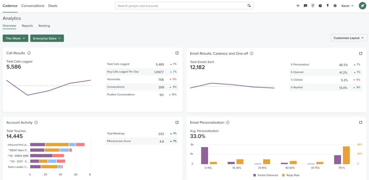 Cadence analytics dashboard