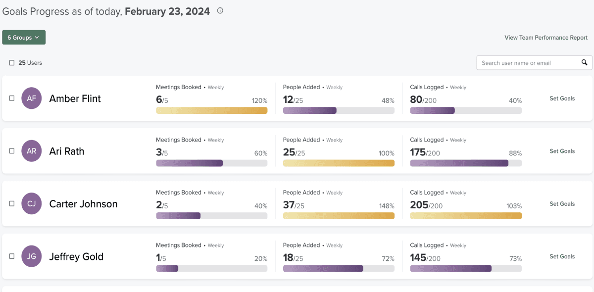 Image of the goal setting page in Coaching, showing how far different reps are from their goals across meetings booked, people added, and calls logged.