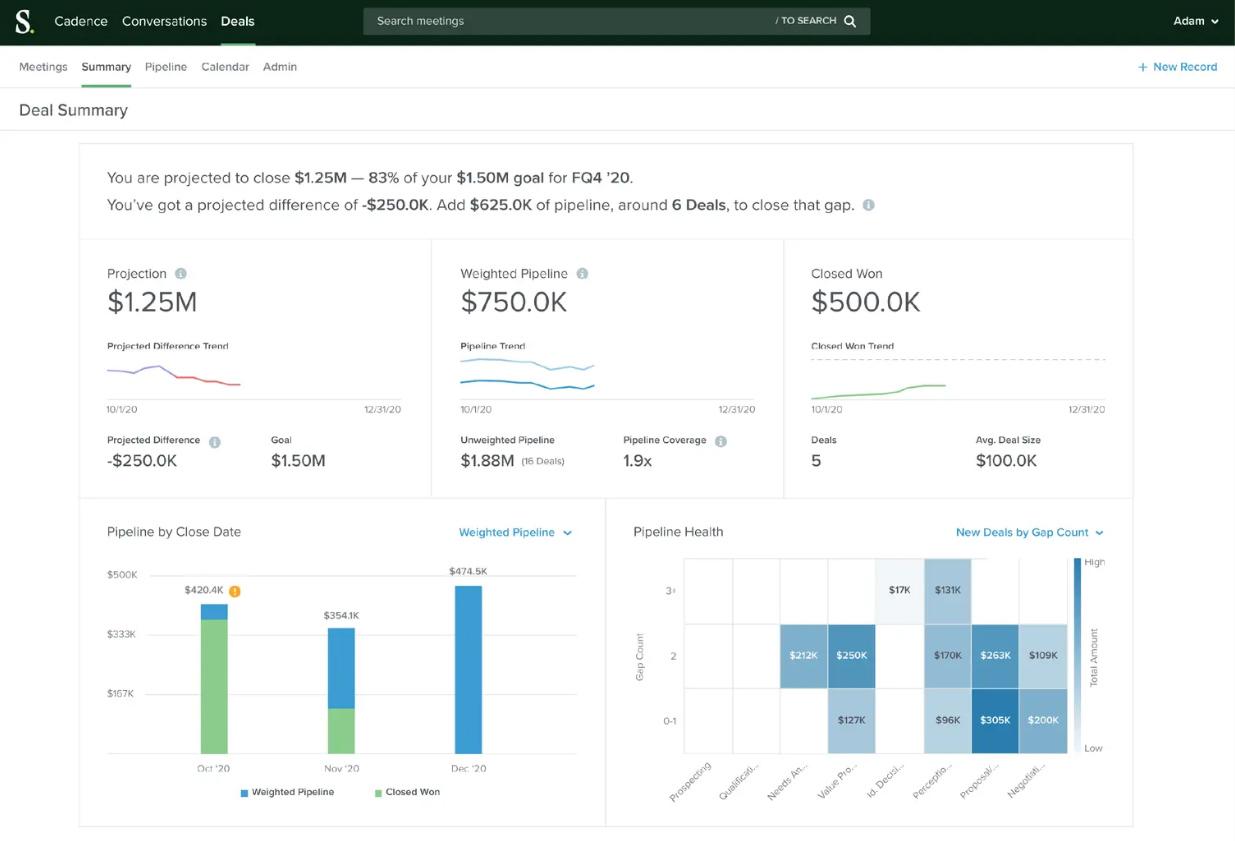 Graphic showing the Deal Intelligence dashboard on Salesloft