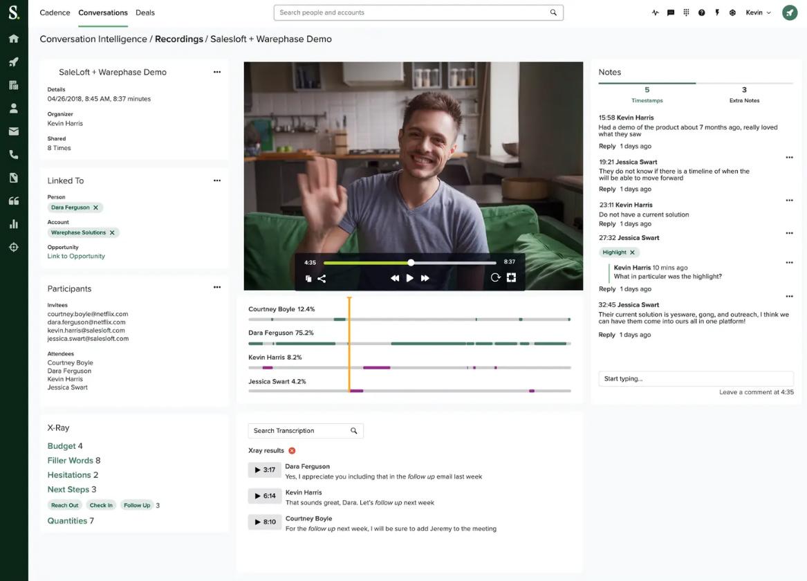 Graphic showing the Conversation Intelligence dashboard in the Sales Call Tracking software