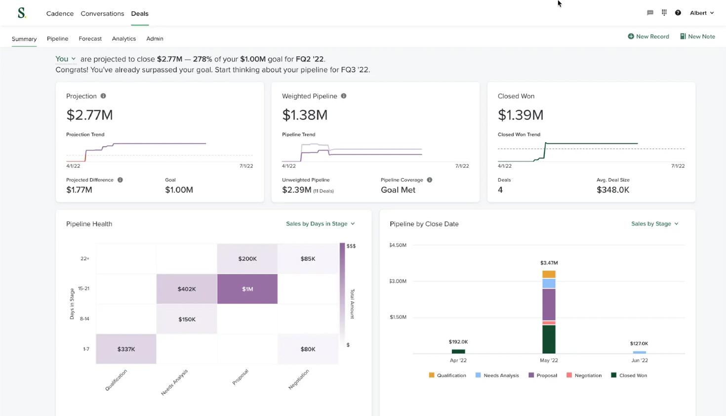 Graphic showing the deals summary dashboard on Salesloft