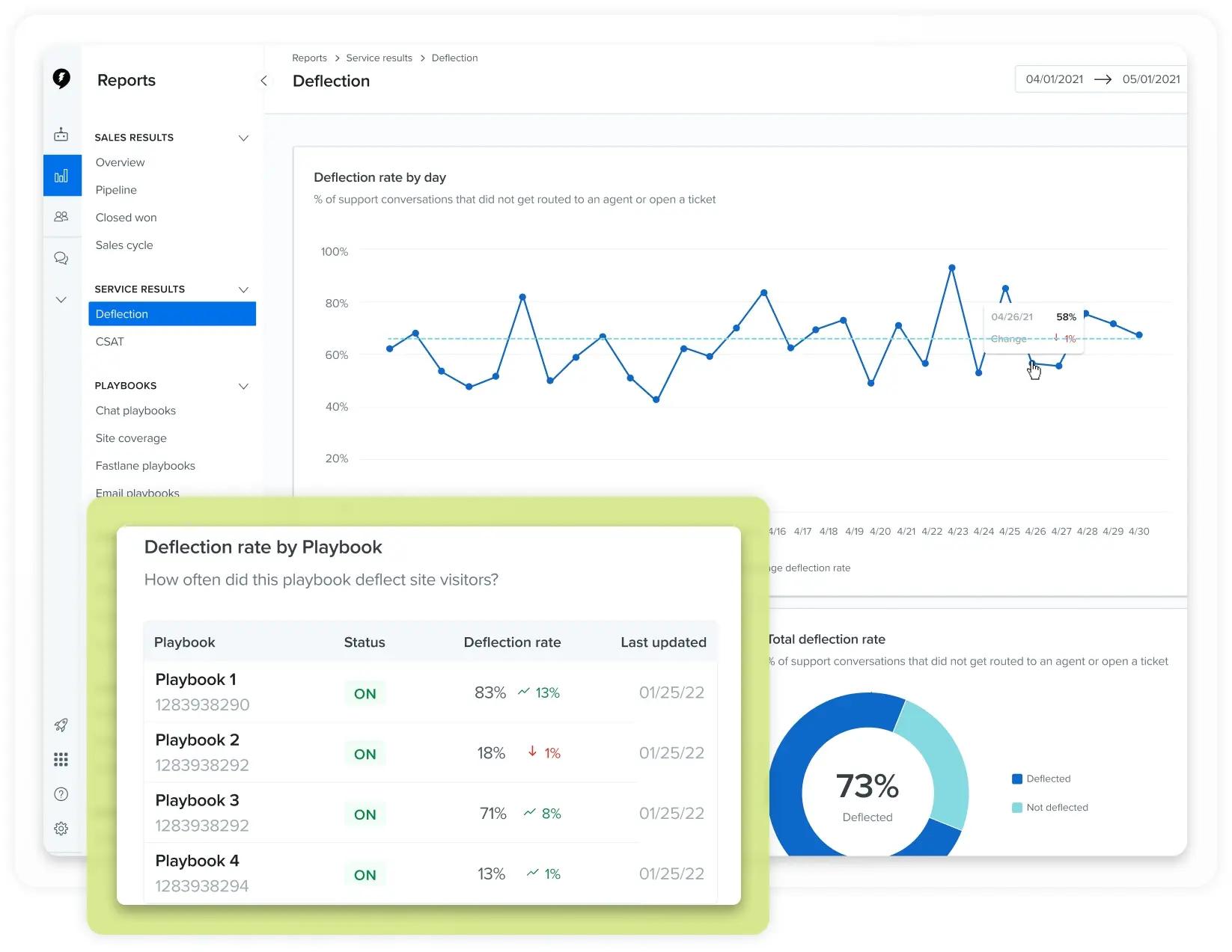 Drift Reporting Dashboard