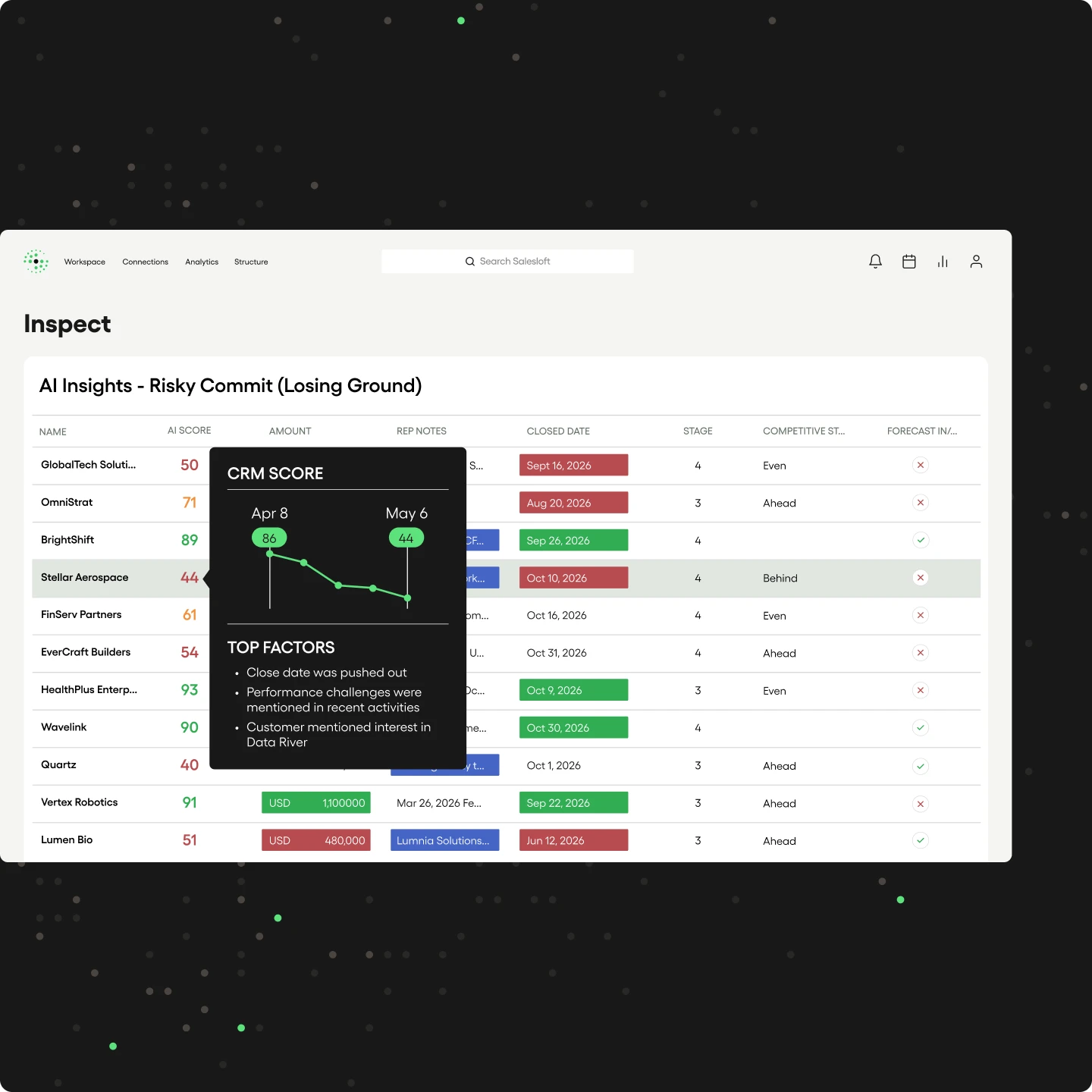 inspect crm score risk signals