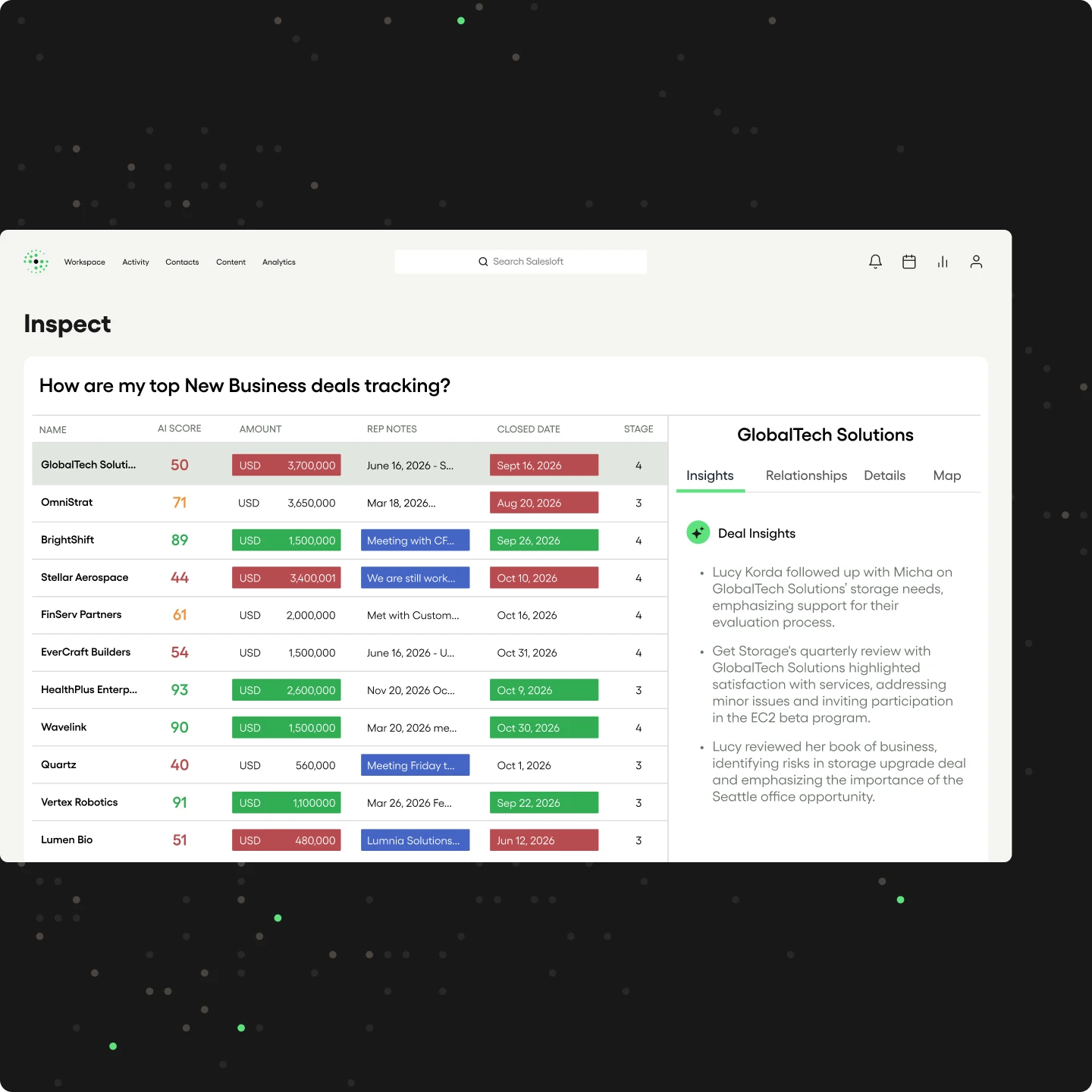 Salesloft pipeline inspection software Inspect view with a Deal Insights panel for GlobalTech Solutions, surfacing AI-generated notes on recent evaluation conversations, beta program discussions, and storage upgrade risks to improve pipeline visibility and deal coverage.