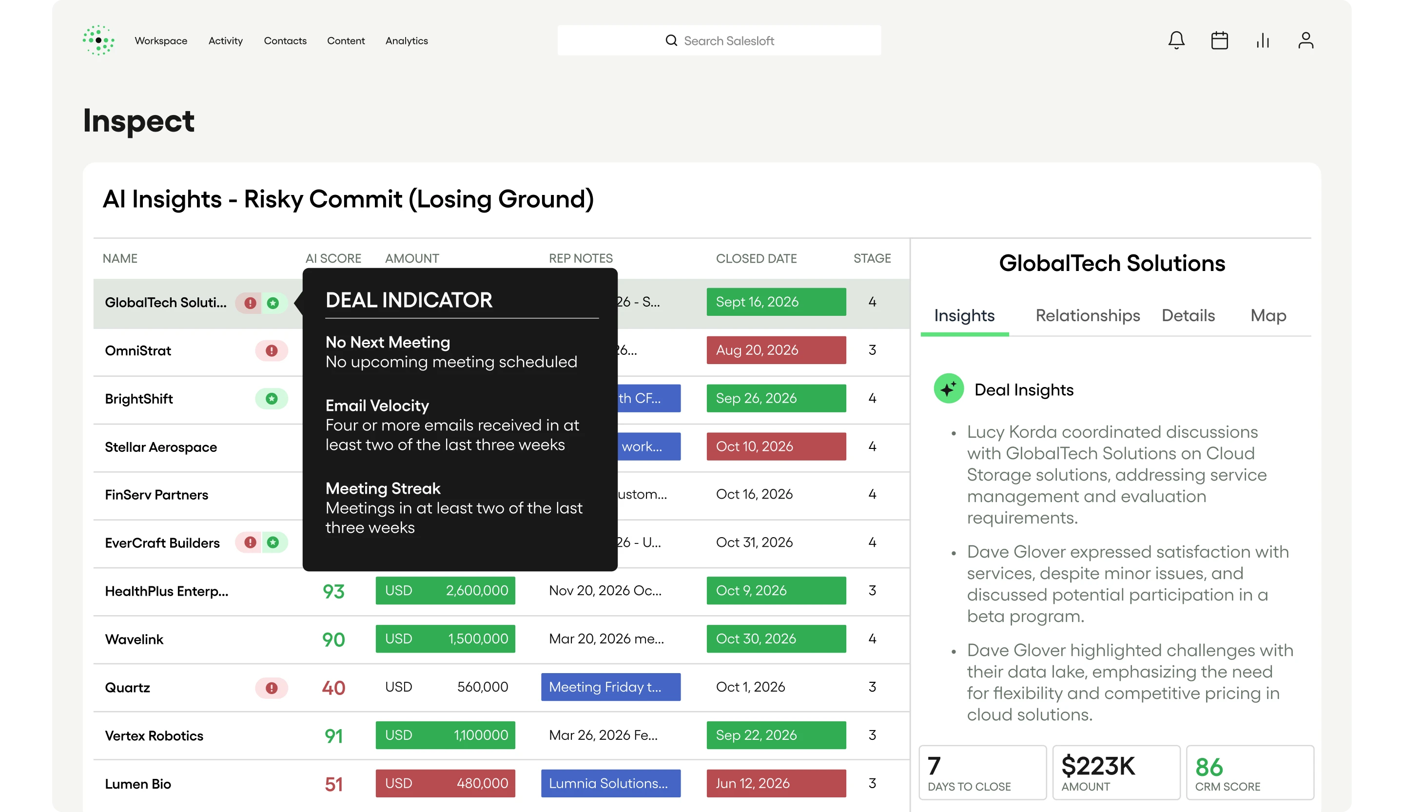 Salesloft pipeline inspection software showing AI Insights for Risky Commit deals, with a Deal Indicator popup flagging no next meeting and low email velocity, alongside an AI Deal Insights panel surfacing recent buyer conversations and evaluation risks.